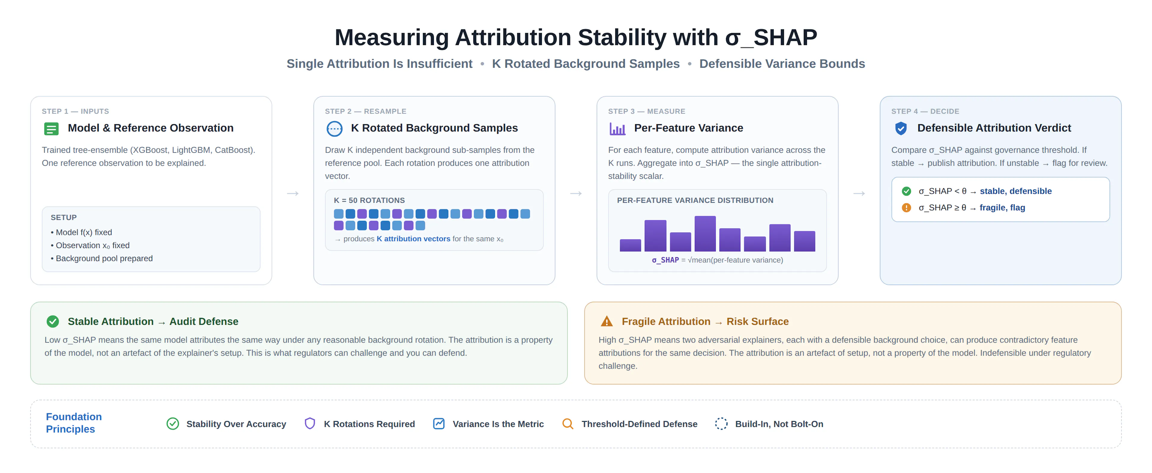 featured image - Why Attribution Stability Matters More Than Attribution Accuracy