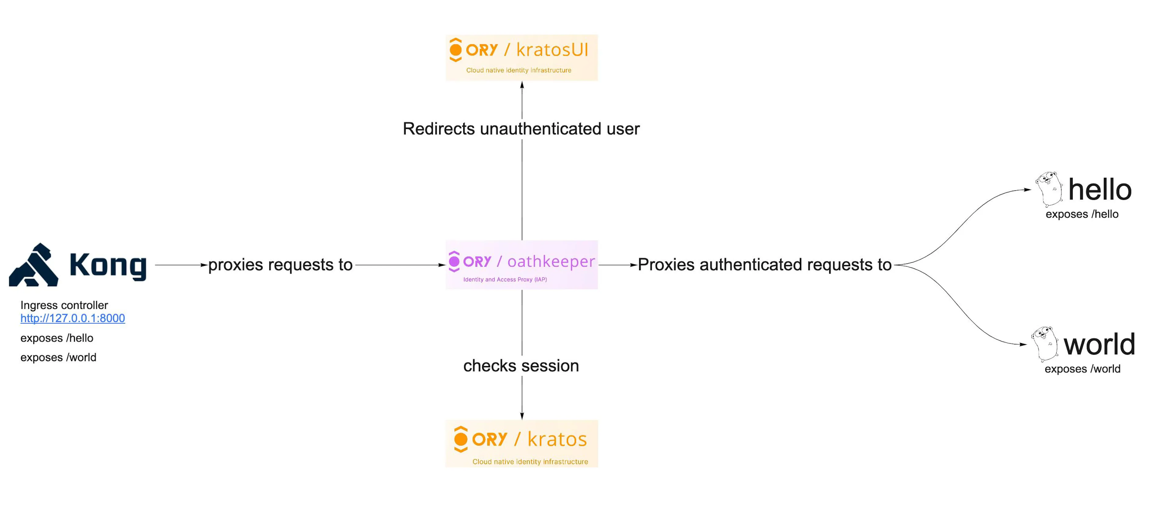 Learn Repo's image-bd244