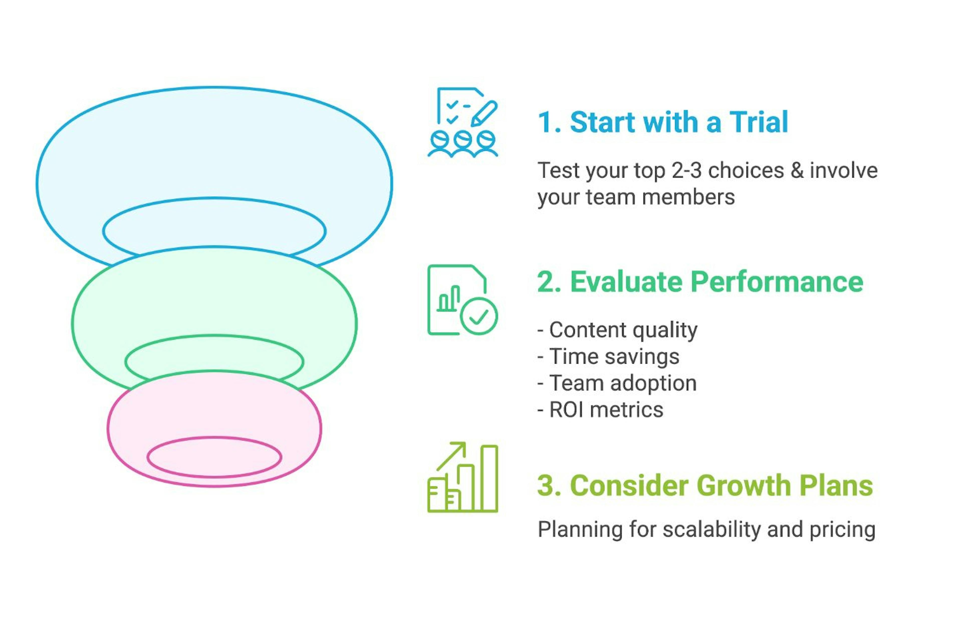 Decision-Making Framework