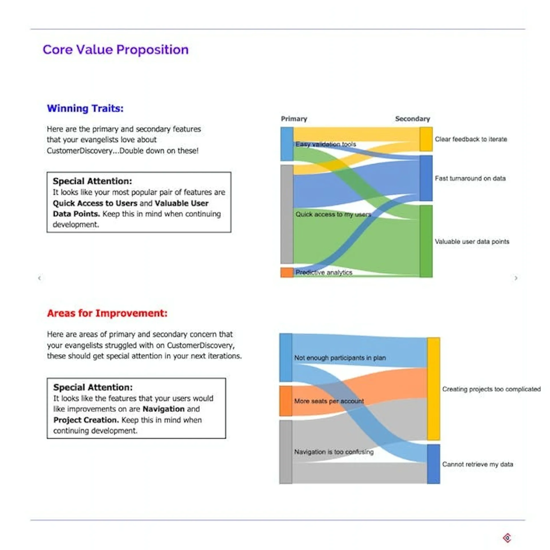 from CustomerDiscovery.io