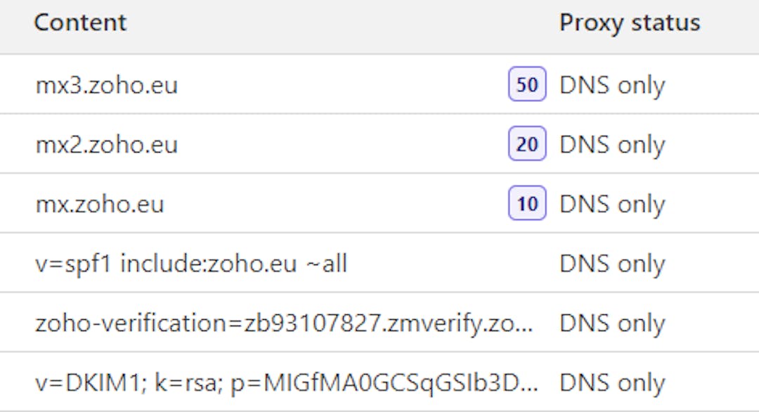 Example of DNS records