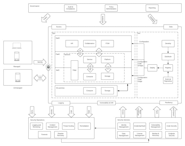 /enterprise-cloud-security-guide-secure-application-development-izey35lg feature image