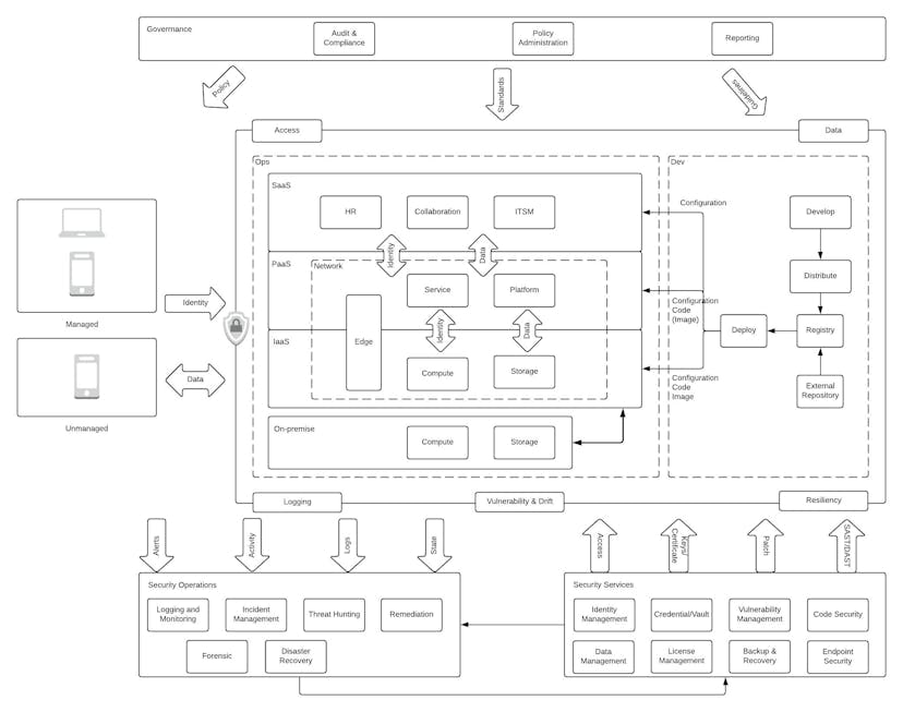 /enterprise-cloud-security-guide-secure-application-development-izey35lg feature image