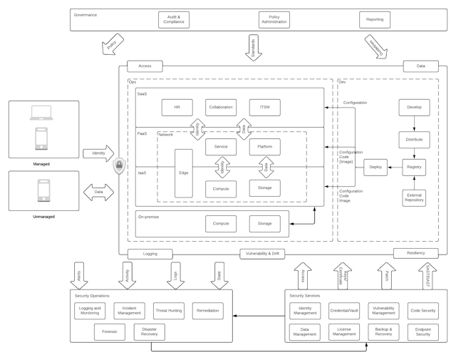 /enterprise-cloud-security-setting-up-structure-identity-based-access-and-network-control-8nk933jz feature image