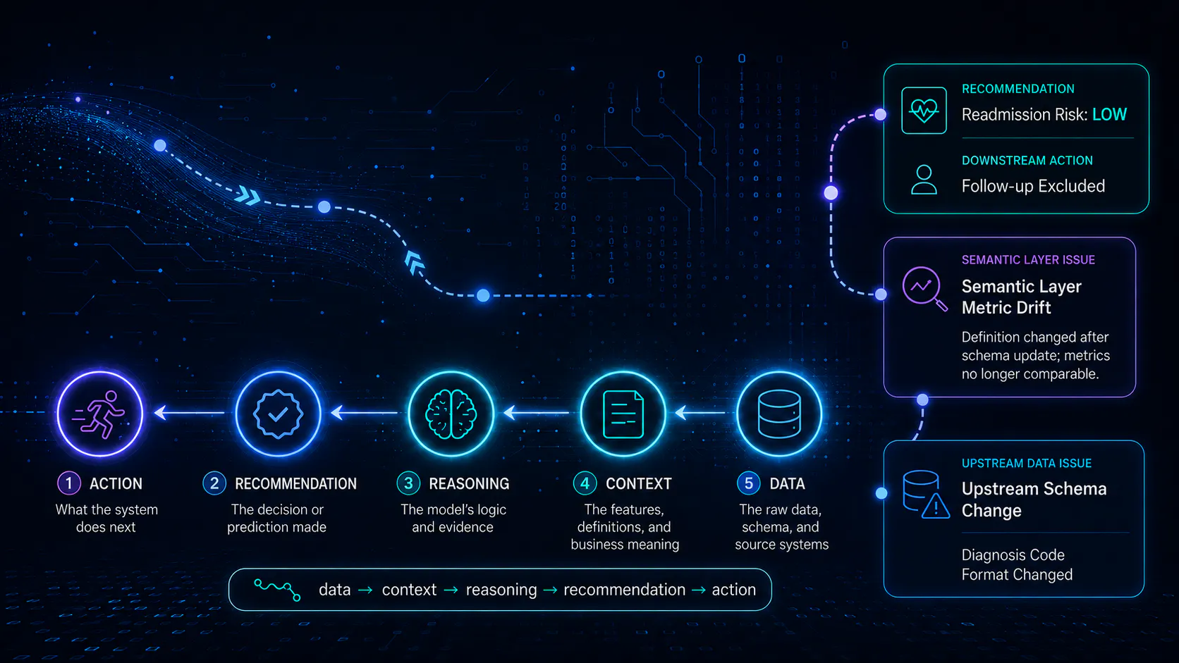 Can You Trace an AI Decision Back to the Data That Created It? Can You Trace an AI Decision Back to the Data That Created It?