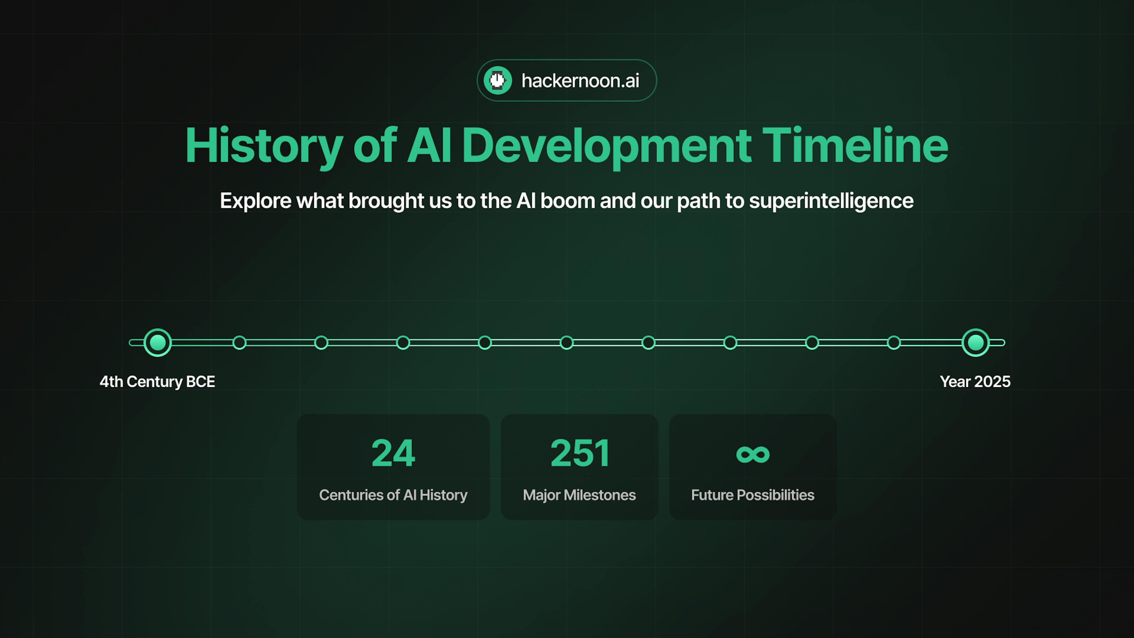featured image - The 251 Most Important Events to the History of AI Development Timeline