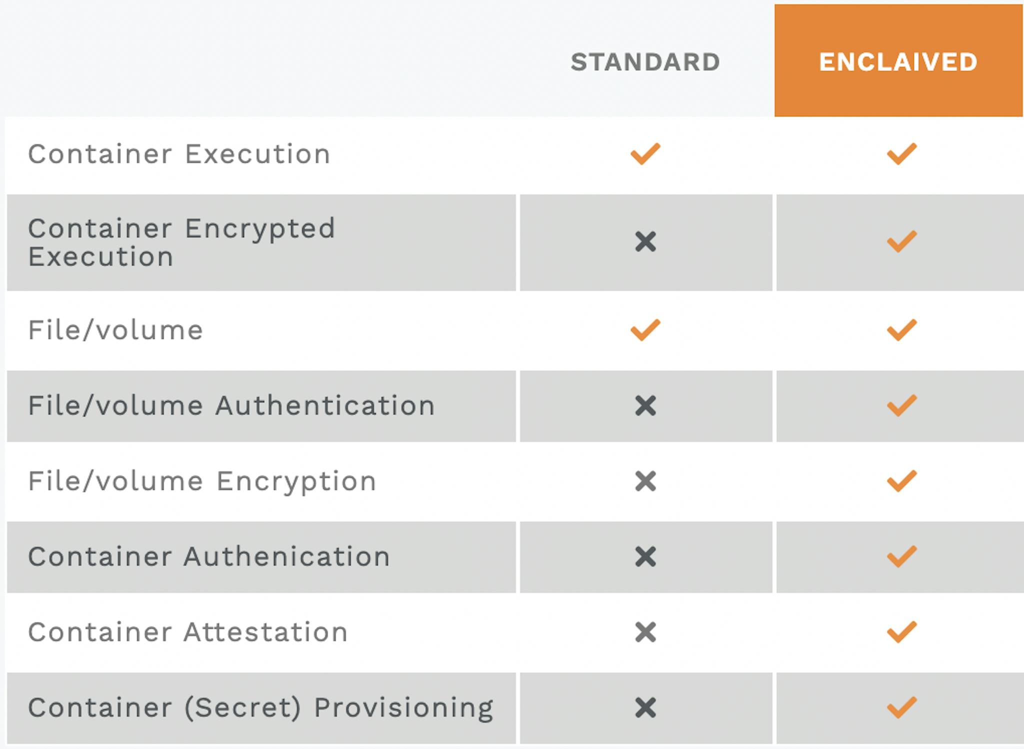 Figure 2: Container Features