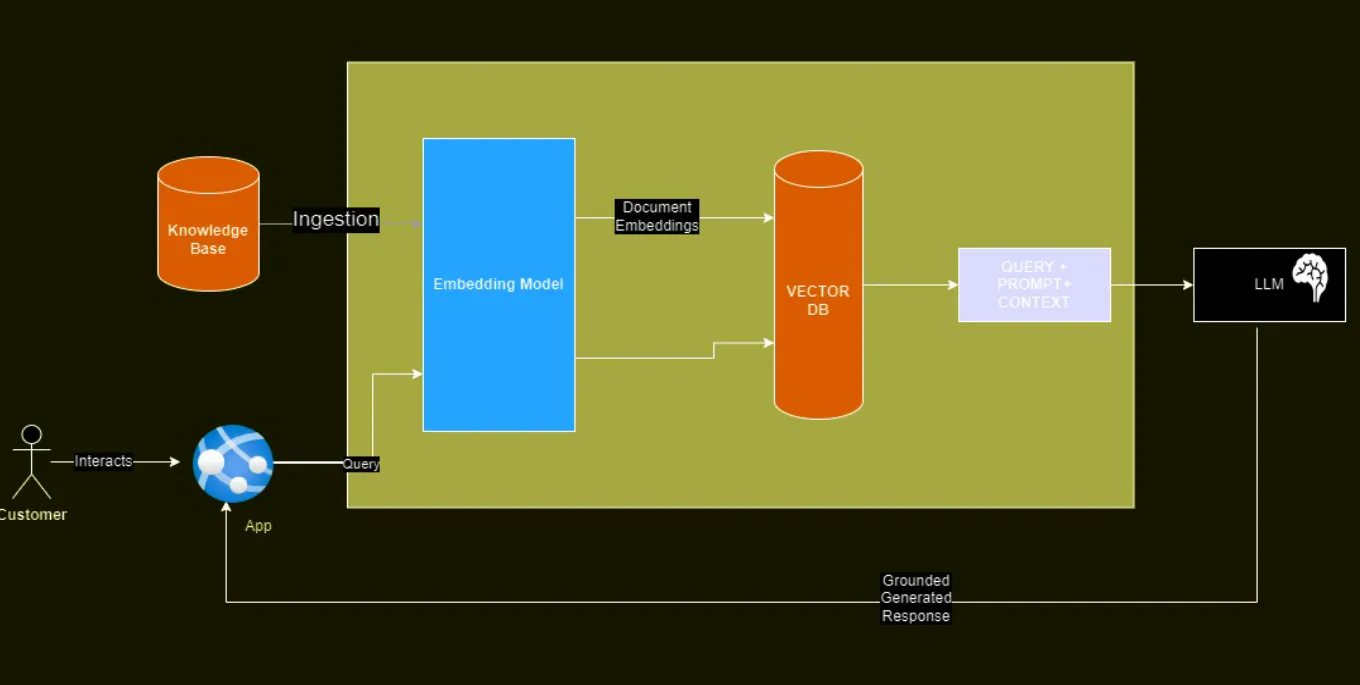 featured image - Shinda Ukumbi wa LLM Kwa Kutumia Misingi ya Maarifa
