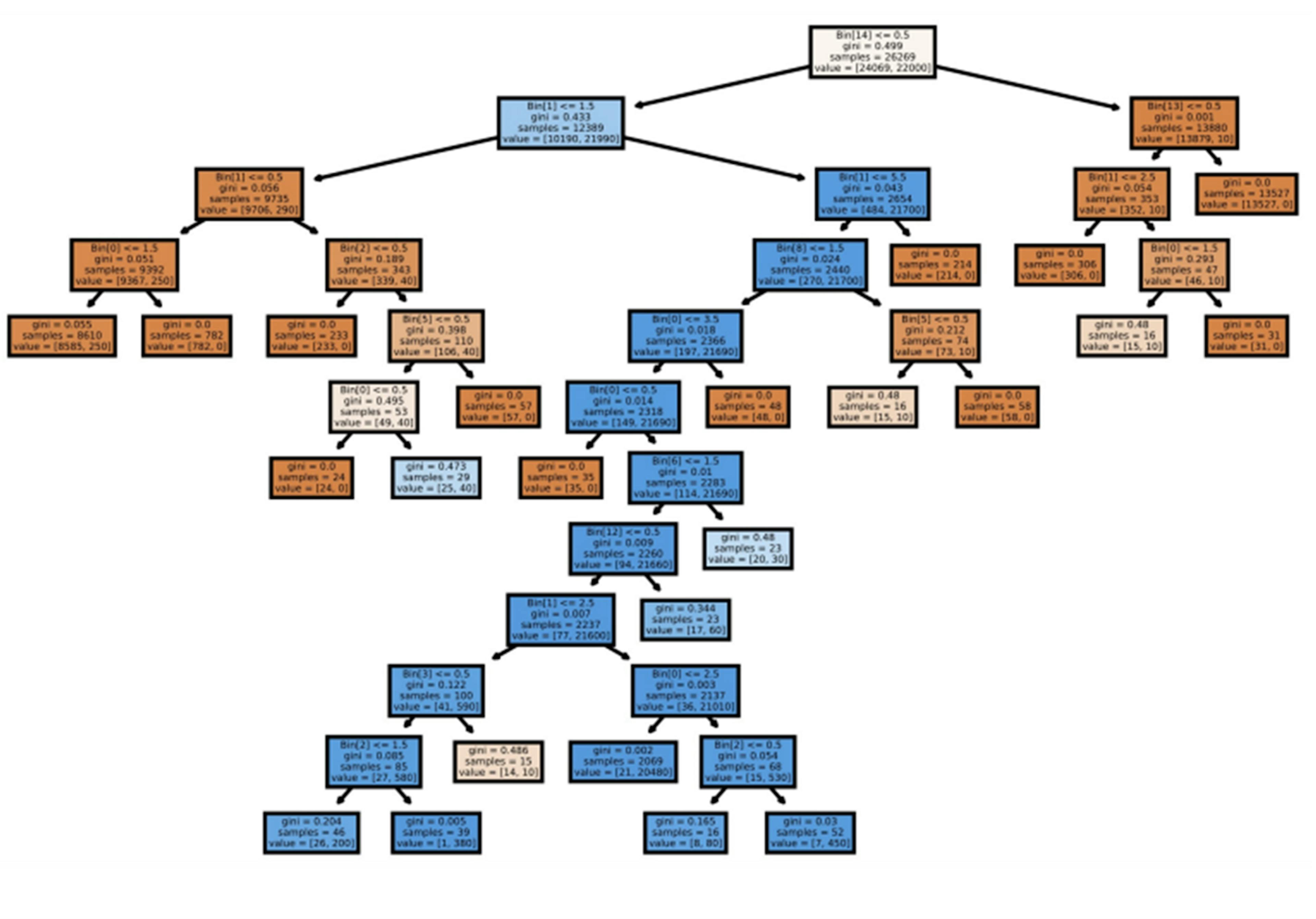 featured image - OpenVPN is Open to VPN Fingerprinting: Appendix