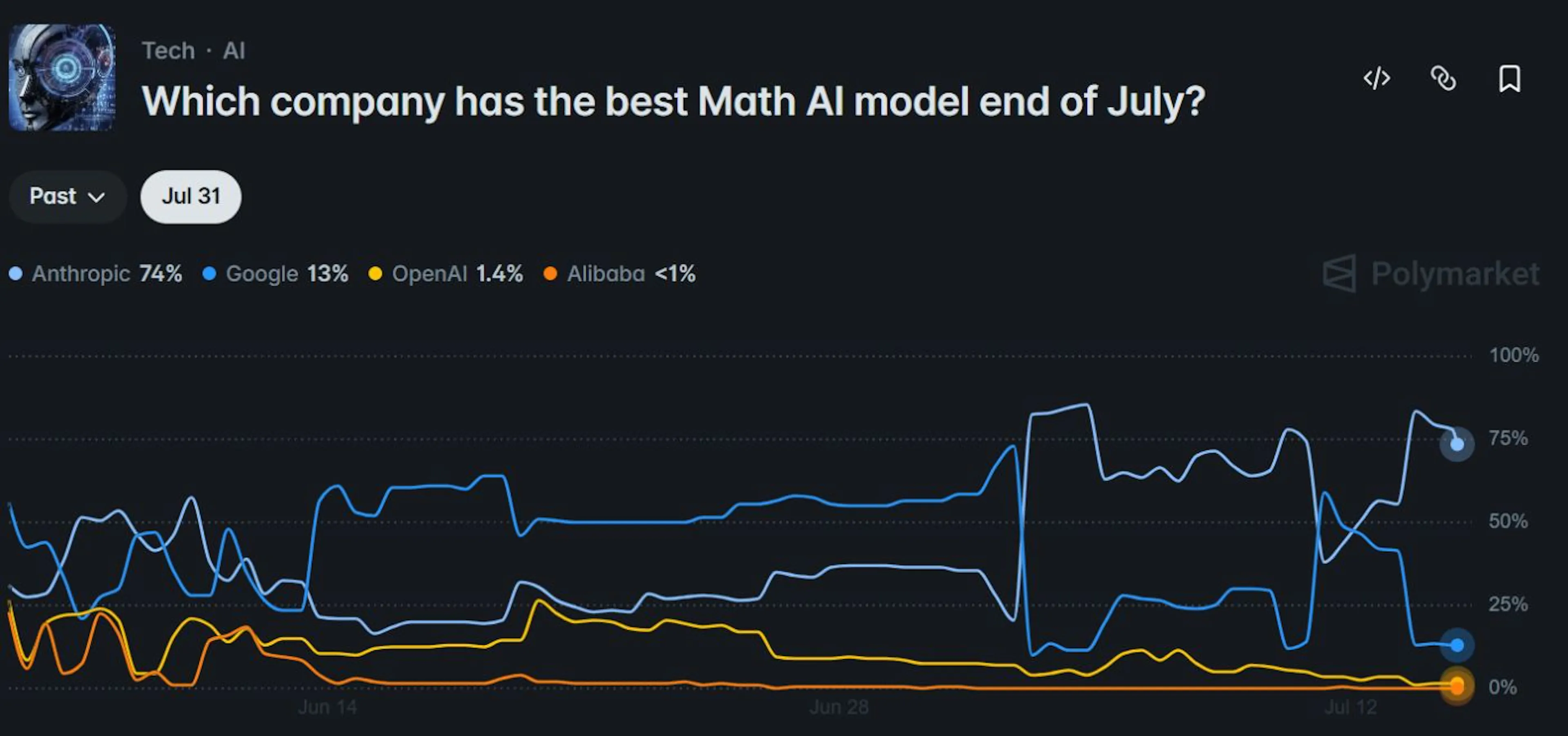 3 Tech Polls's image-eb3ce8