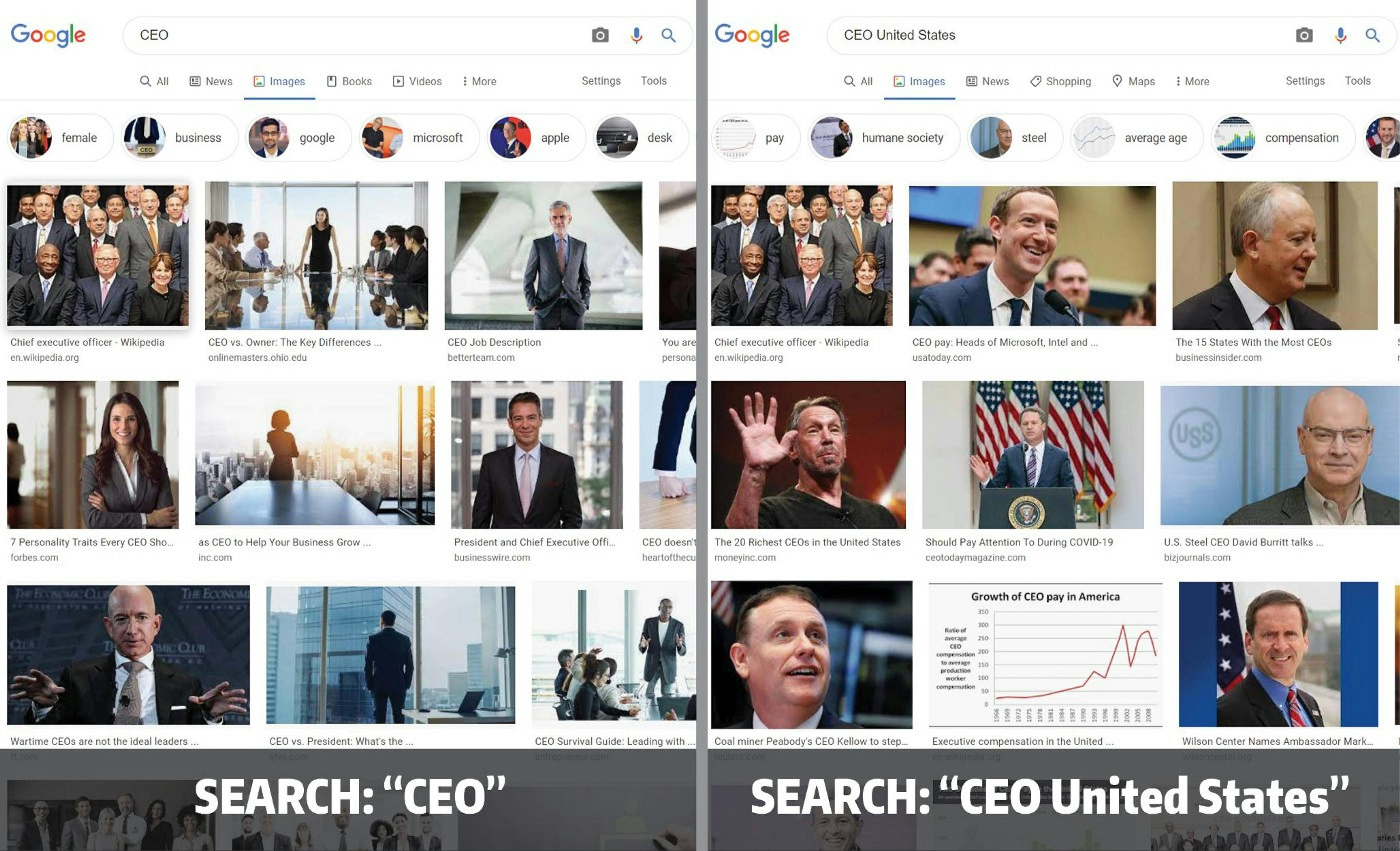 Image by Sarah McQuate from Google’s ‘CEO’ image search gender bias hasn’t really been fixed (Feb 2022)