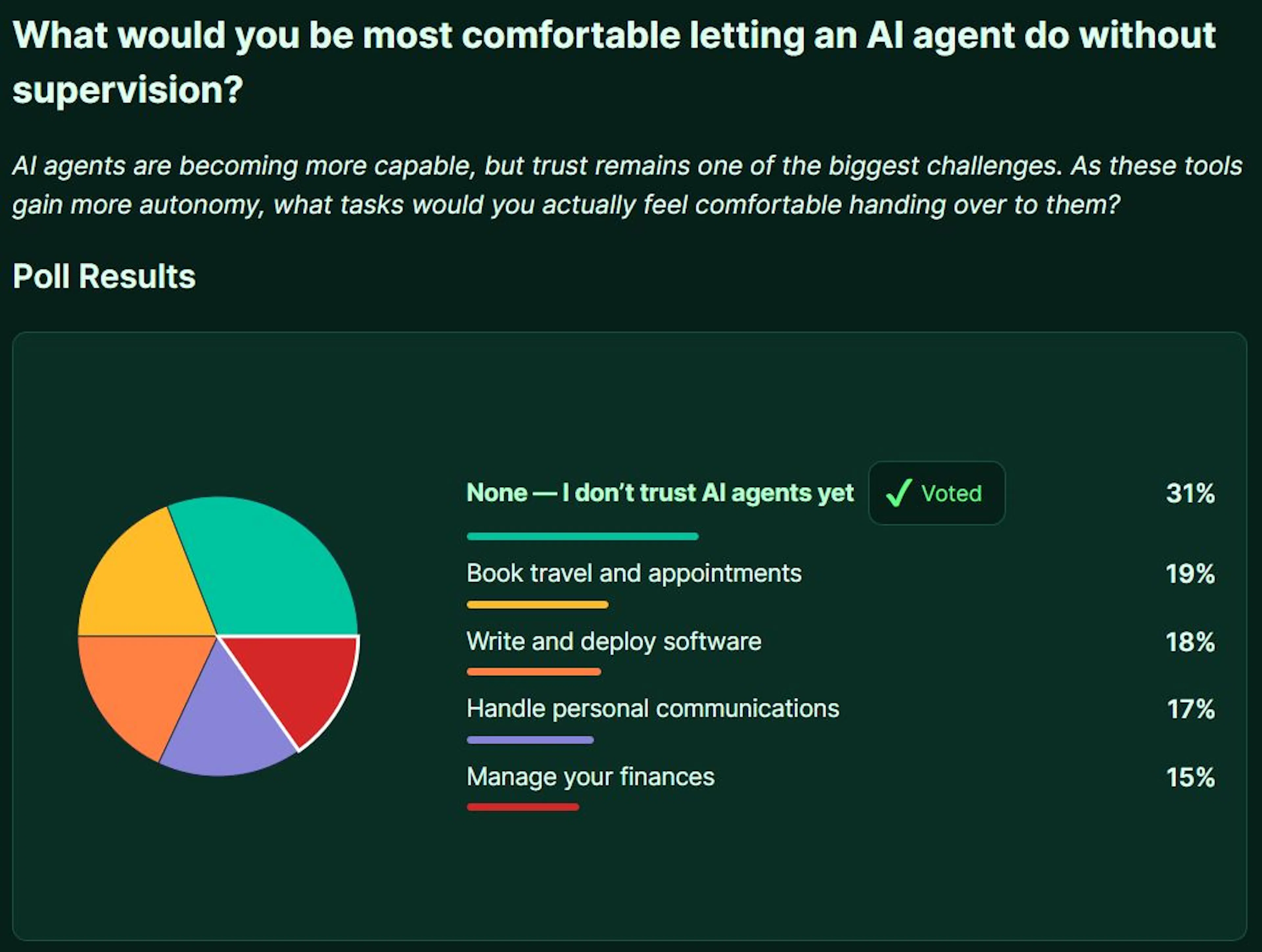 3 Tech Polls's image-774f1