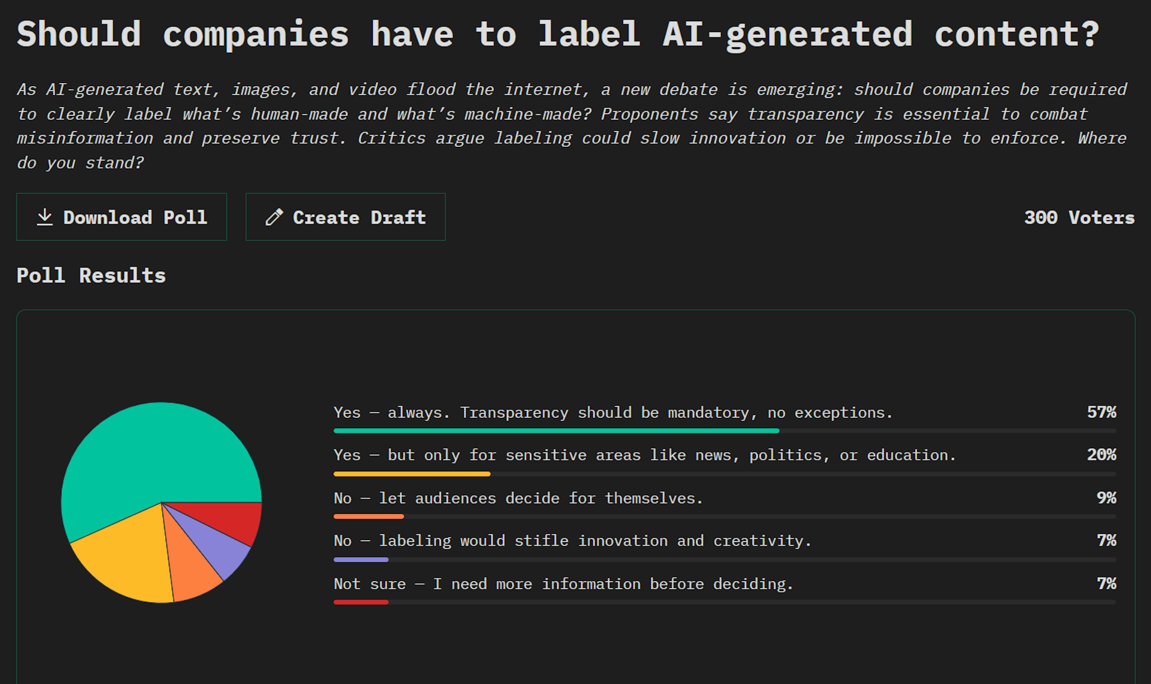 featured image - Should Companies Have to Label AI-generated Content?