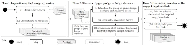 /focus-group-insights-on-game-design-elements feature image