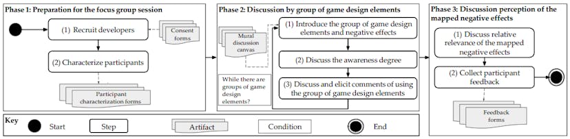 /focus-group-insights-on-game-design-elements feature image