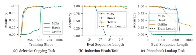 /griffin-model-advancing-copying-and-retrieval-in-ai-tasks feature image
