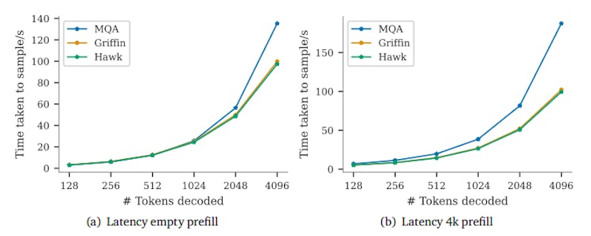 /recurrent-models-enhancing-latency-and-throughput-efficiency feature image