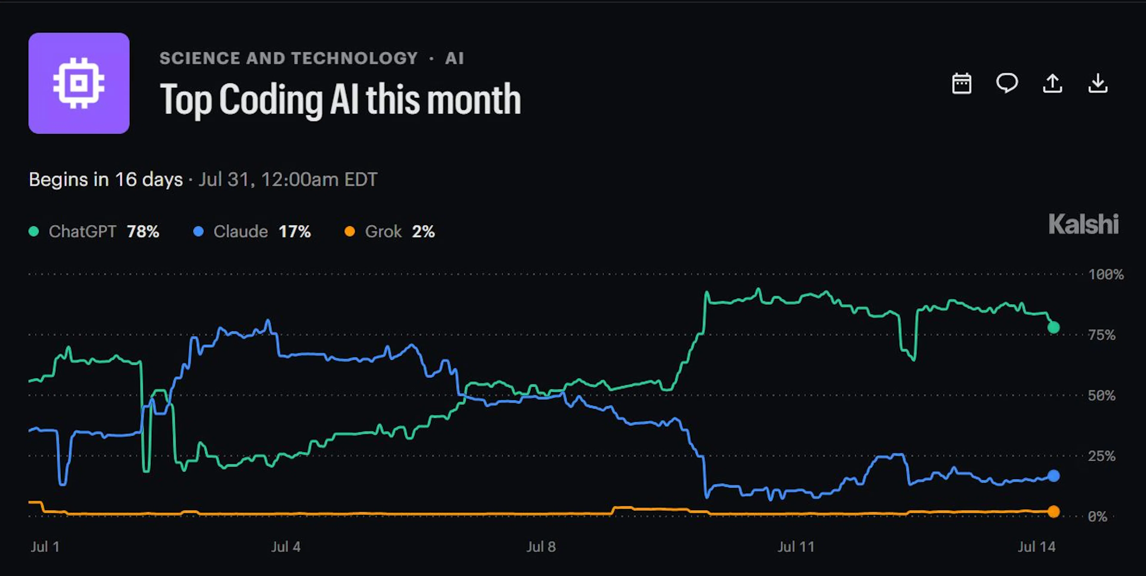 3 Tech Polls's image-2aa13