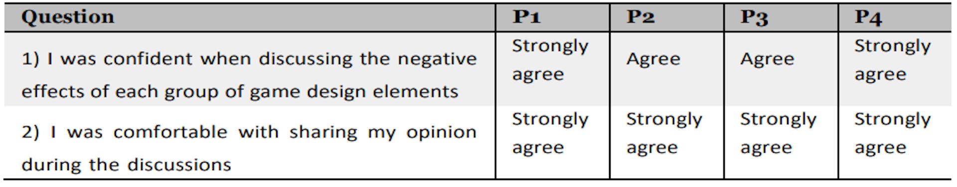 featured image - Participant Feedback