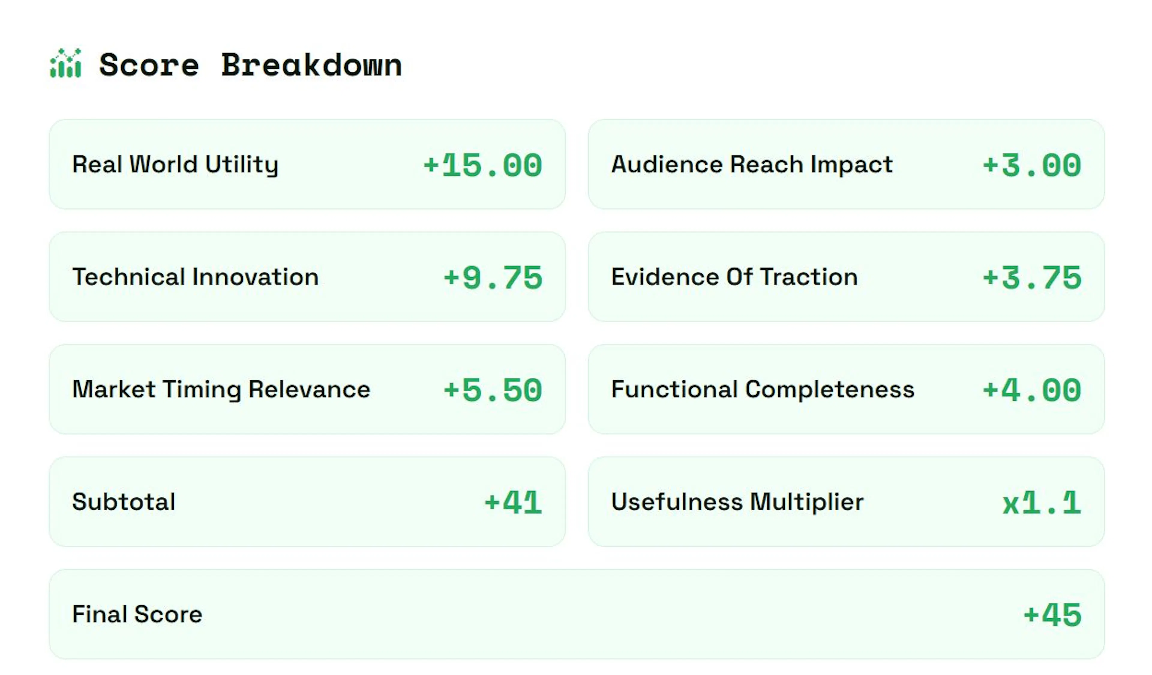 Hub's PoU score breakdown