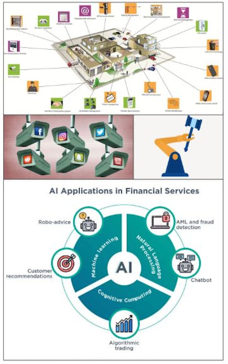 Fig. 1. Categorization of main Surveillance fields. Security-control systems, public and private surveillance, AI applications in legal courts and financial services.