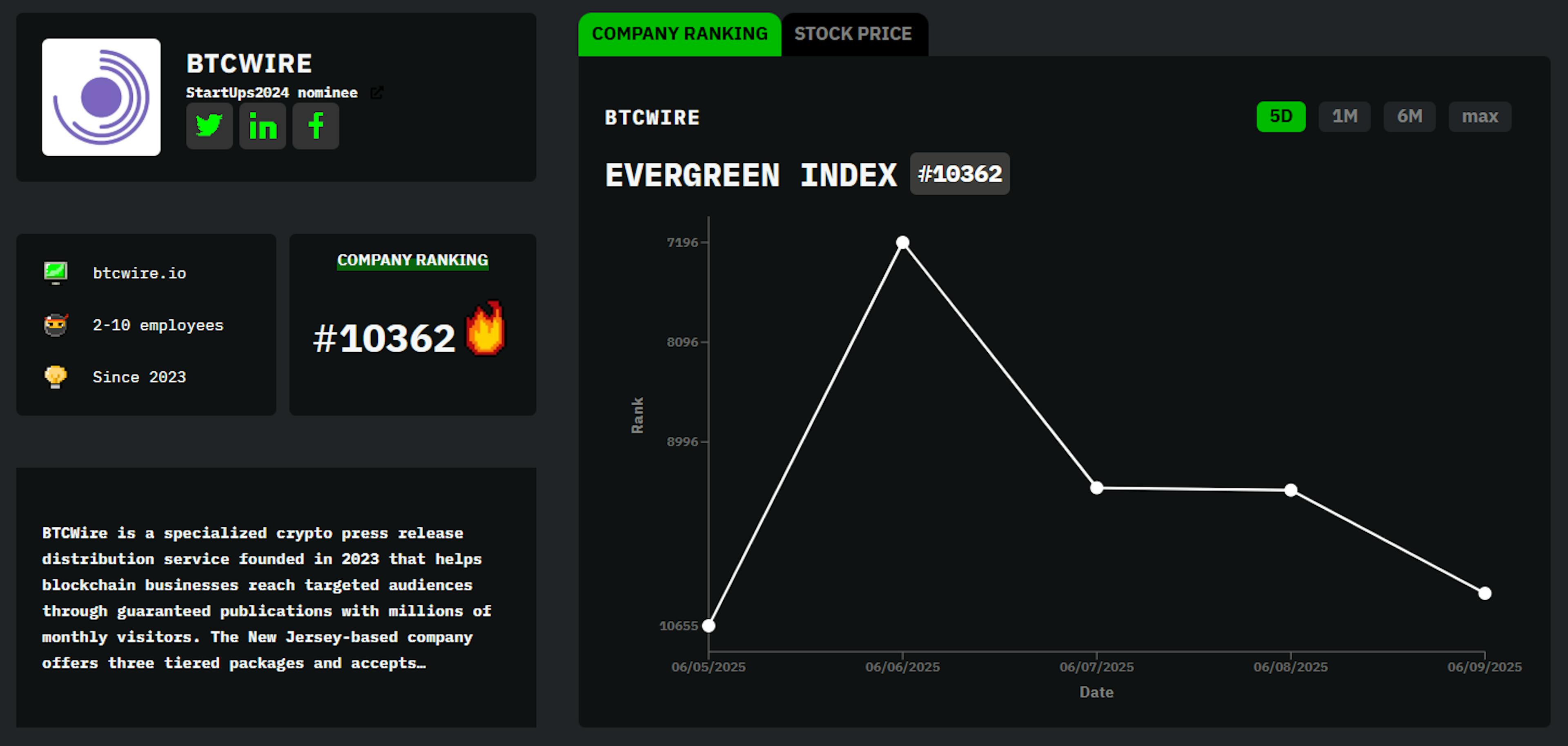 featured image - Meet BTCWire: HackerNoon Company of the Week