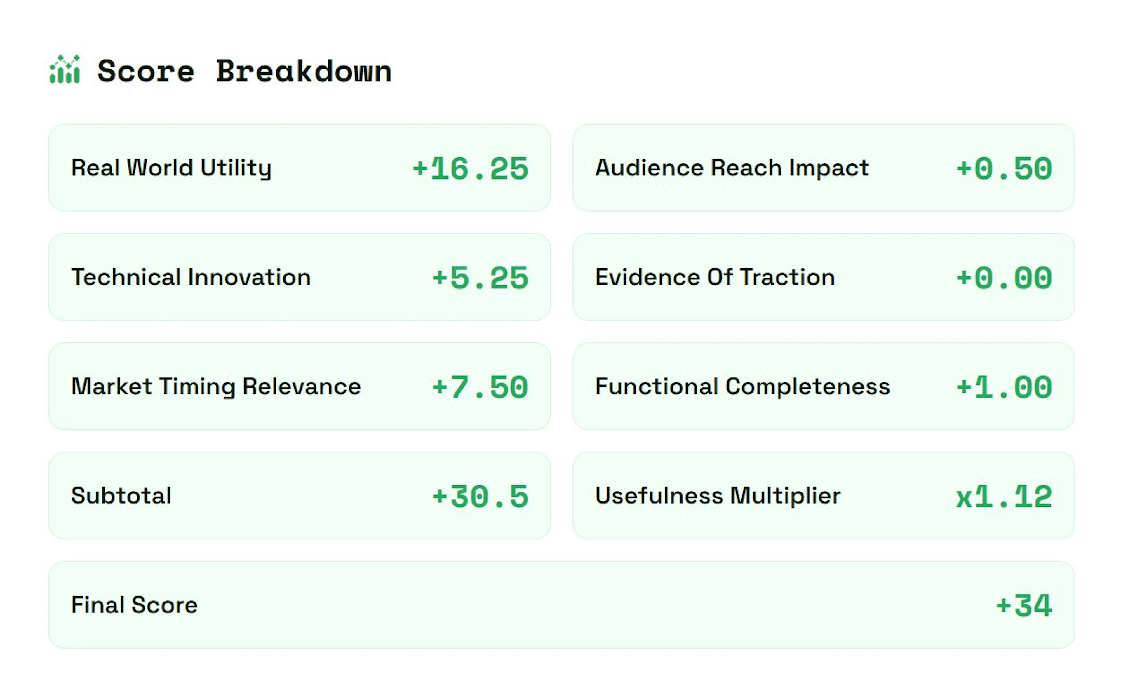 Data Horizon's PoU score breakdown