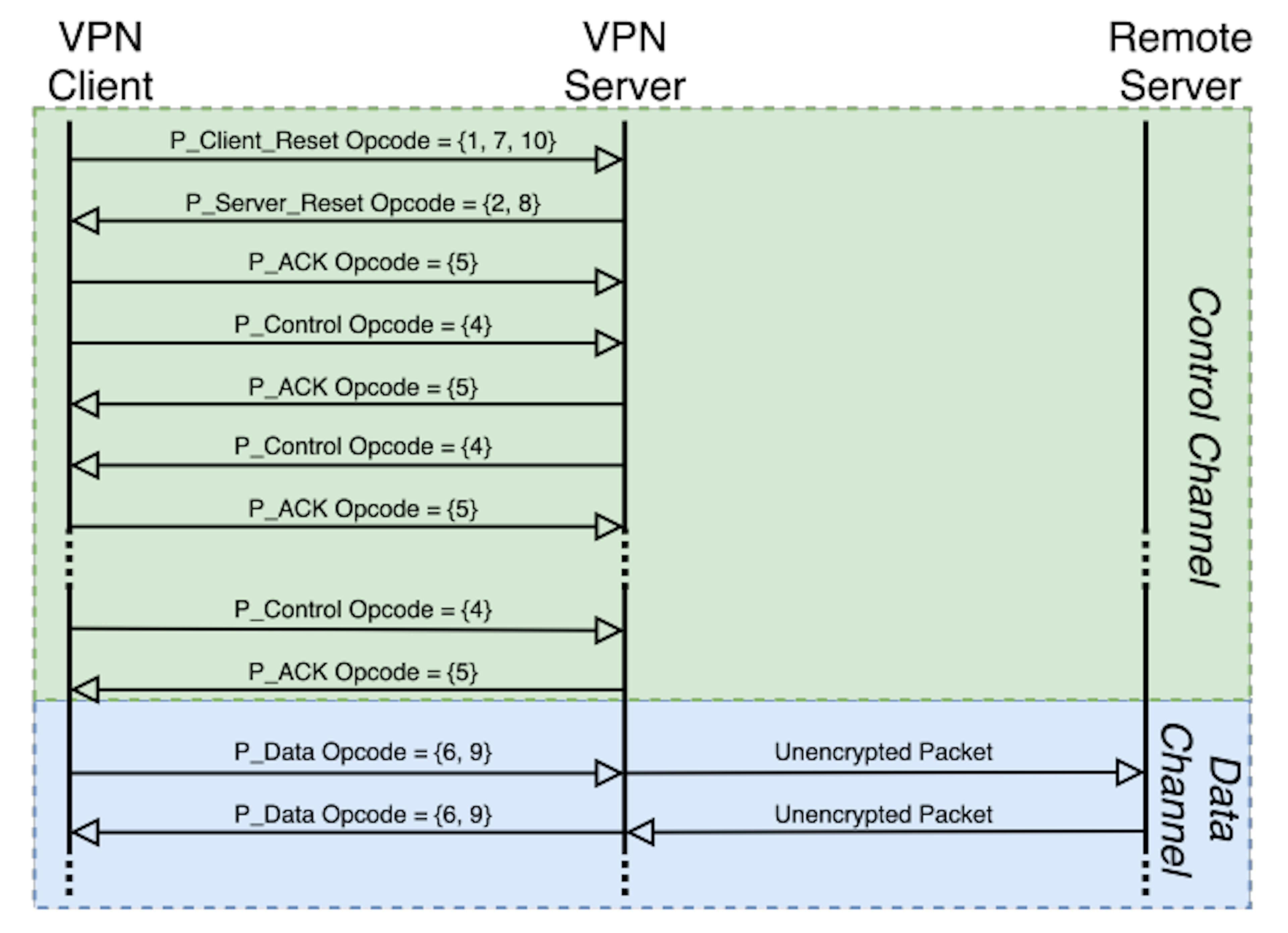 /new-study-exposes-openvpn-fingerprintability-raising-privacy-concerns feature image