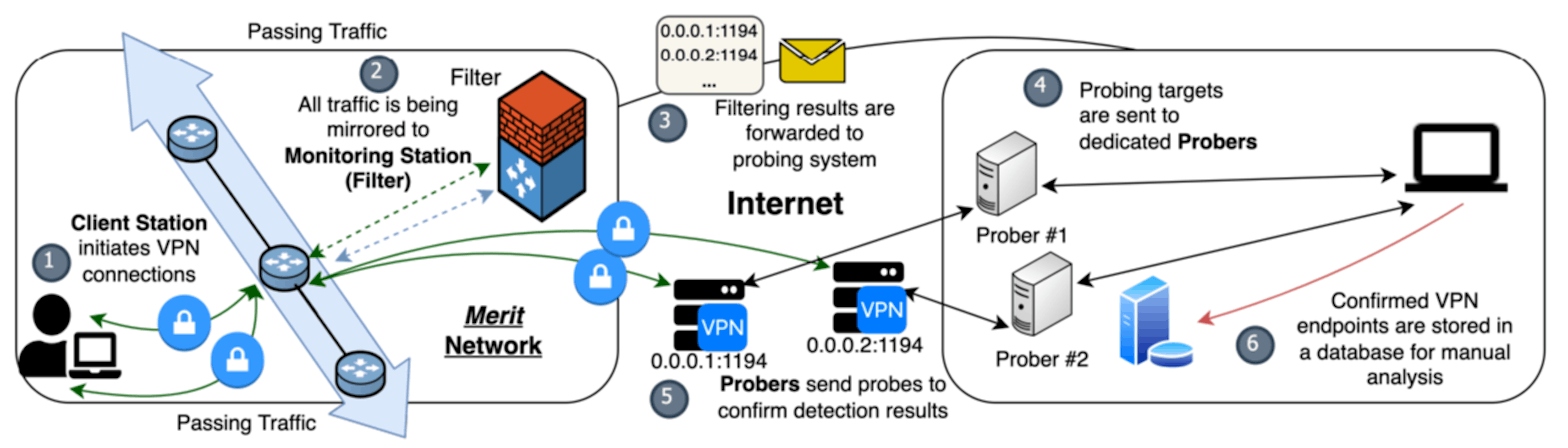 featured image - Study Reveals OpenVPN Fingerprintability, Threatening VPN Privacy Guarantees