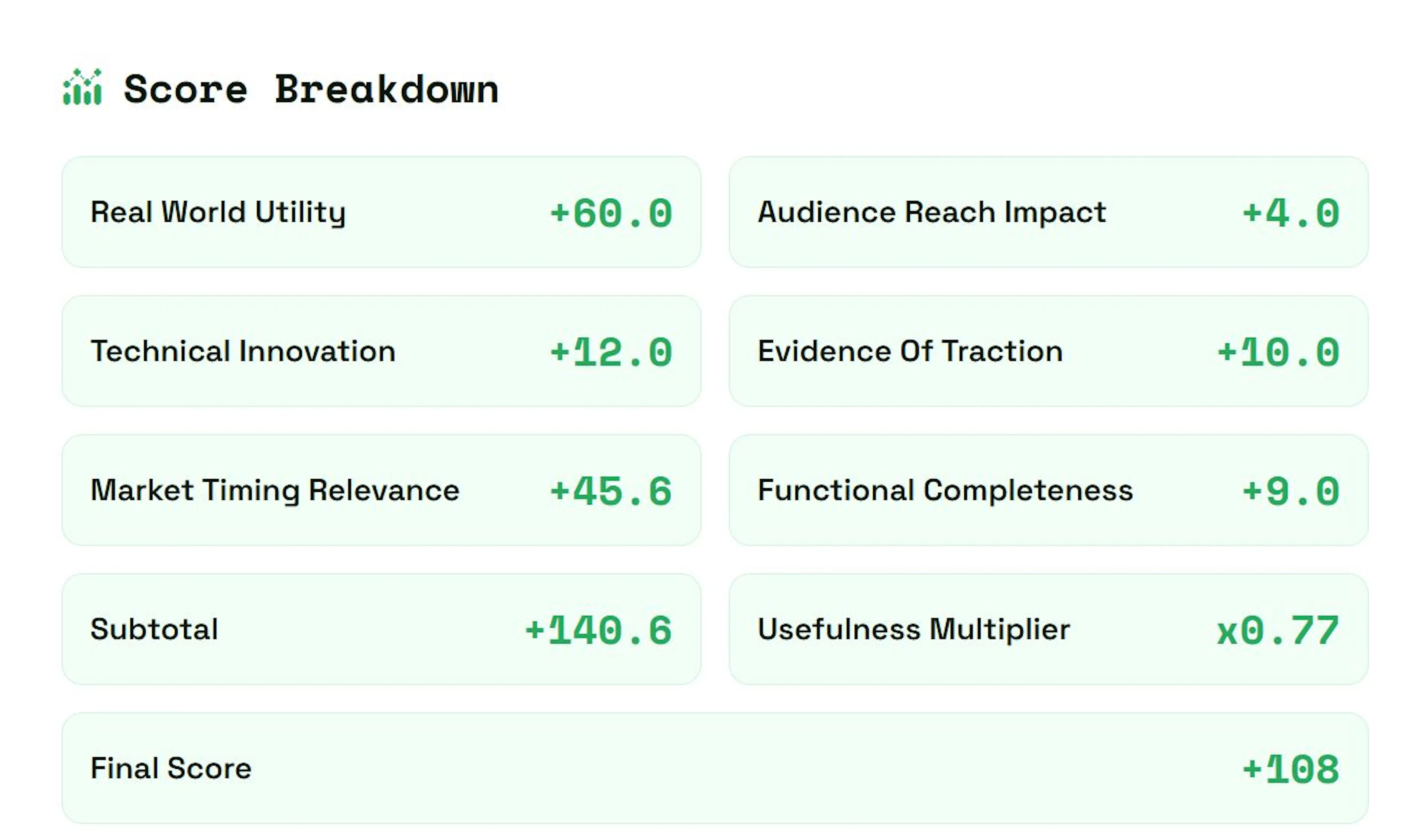 Deploy Humans' PoU score breakdown