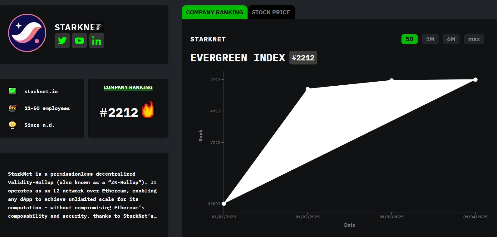 Meet Starknet: HackerNoon Company of the Week