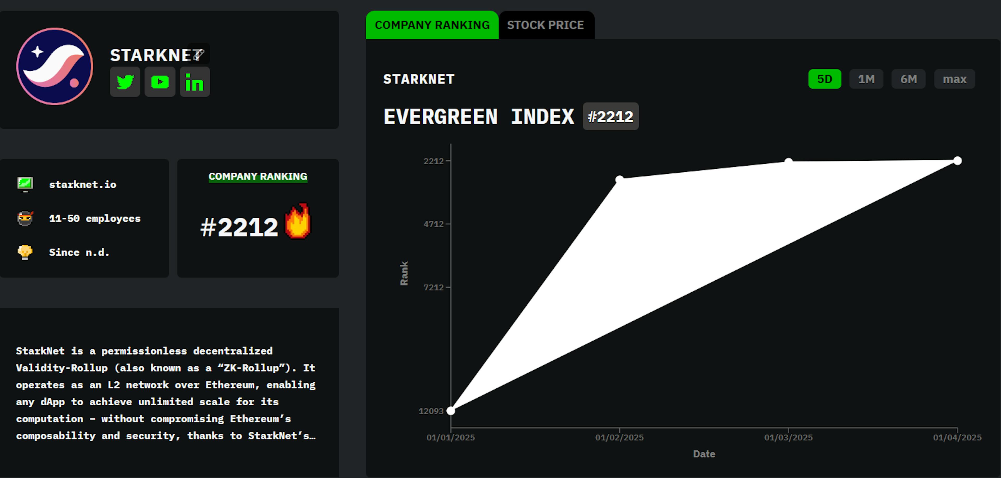 featured image - Meet Starknet: HackerNoon Company of the Week