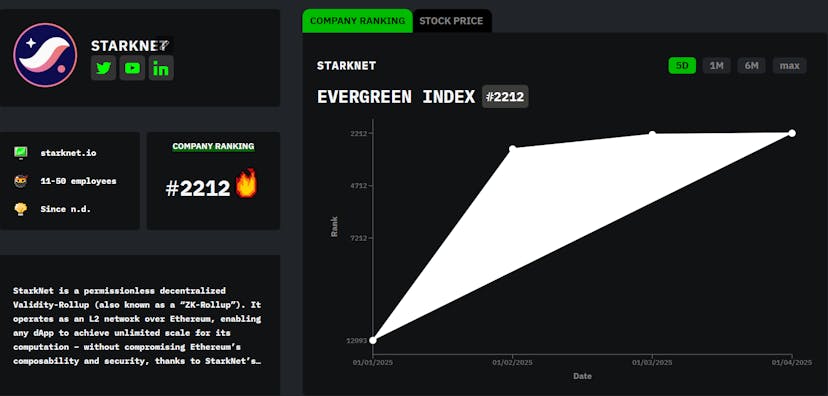 /meet-starknet-hackernoon-company-of-the-week feature image