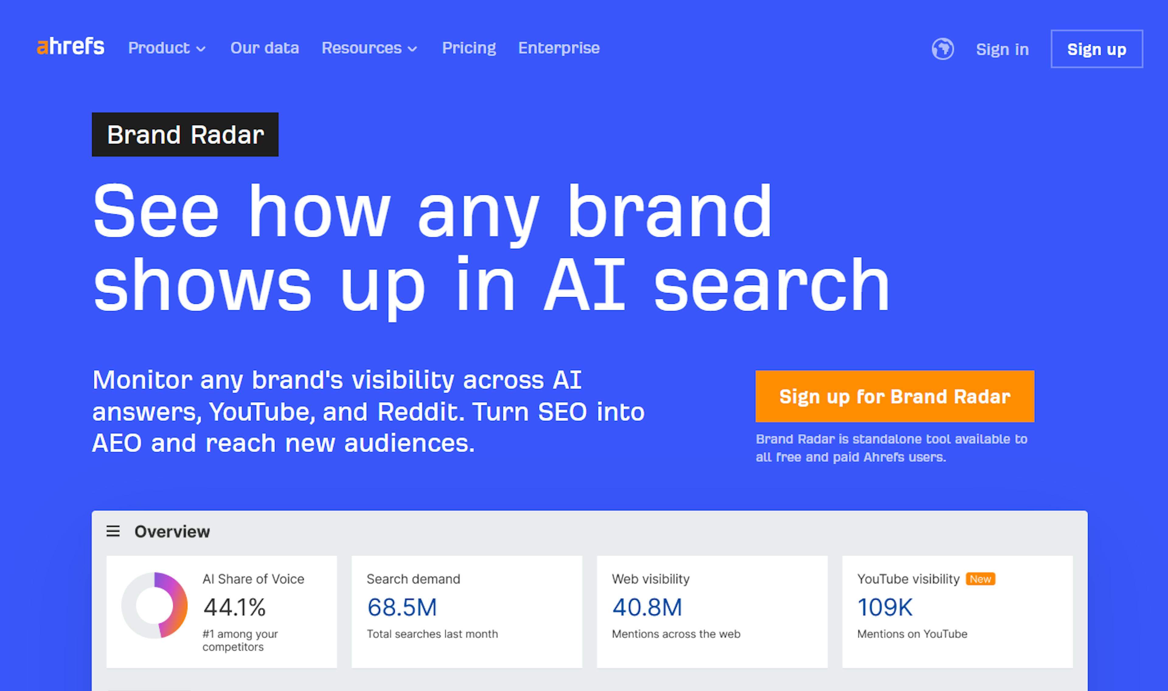 featured image - Profound vs Ahrefs: When Visibility Goes Beyond Backlinks
