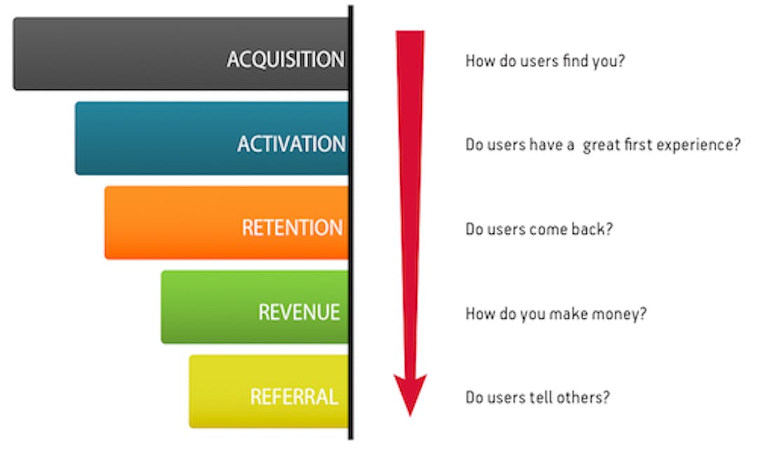 Product Frameworks 