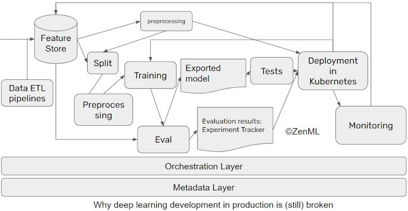 /why-ml-in-production-is-still-broken-and-ways-we-can-fix-it-e33k32jc feature image