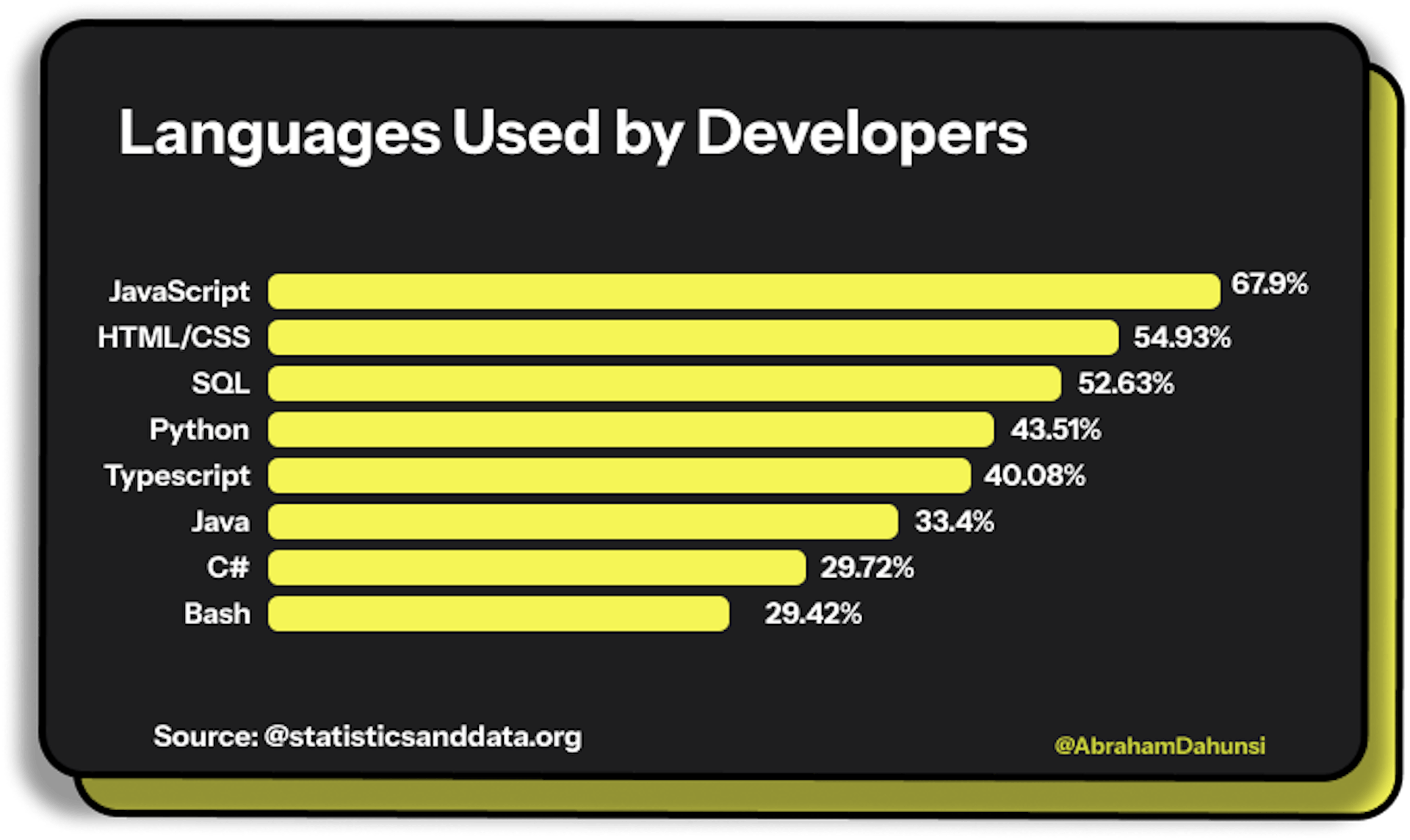 JavaScript Continues to wax Stronger