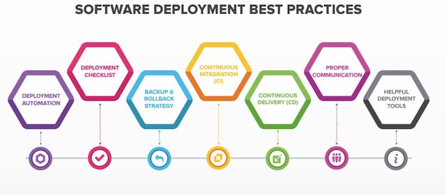 /efficient-strategies-for-automated-deployment feature image