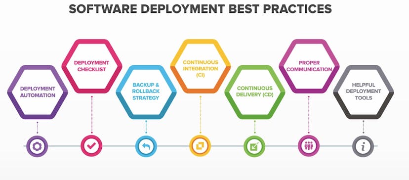 /efficient-strategies-for-automated-deployment feature image