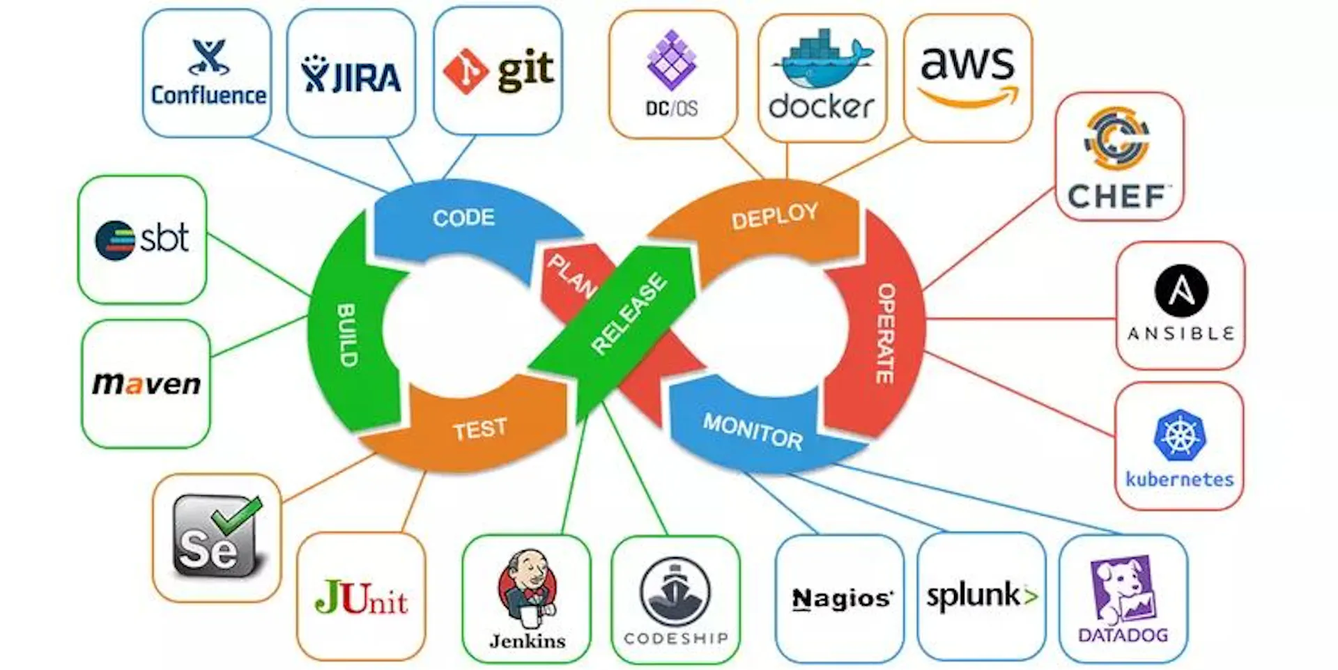 Learn Repo's image-169b1