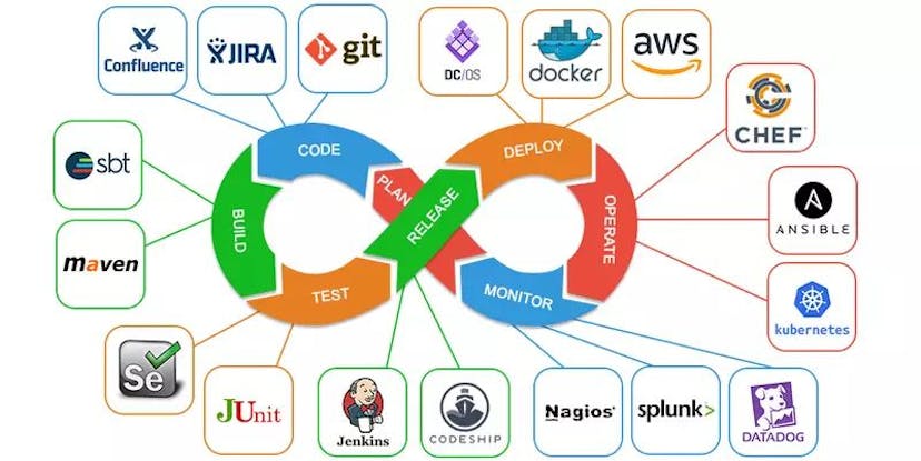 /how-to-optimize-your-cicd-pipeline-for-maximum-efficiency feature image