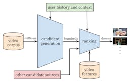 How to Sample From Latent Space With Variational Autoencoder | HackerNoon