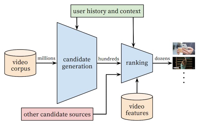 /-you-might-not-know-what-you-like-but-we-might-recommendation-algorithms-have-naturally-penetr-kul2dz0 feature image