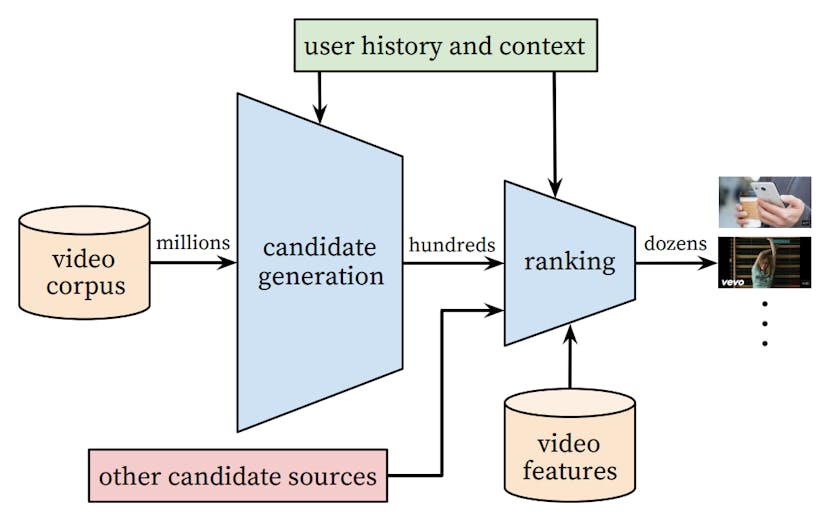 /-you-might-not-know-what-you-like-but-we-might-recommendation-algorithms-have-naturally-penetr-kul2dz0 feature image