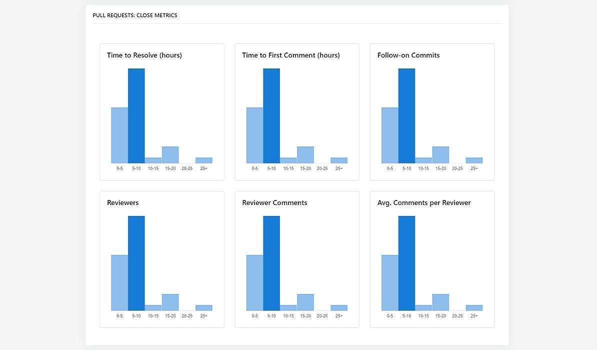 /code-reviews-and-why-they-matter-618i3zv6 feature image