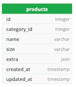 How to Design a Flexible Database Model | HackerNoon