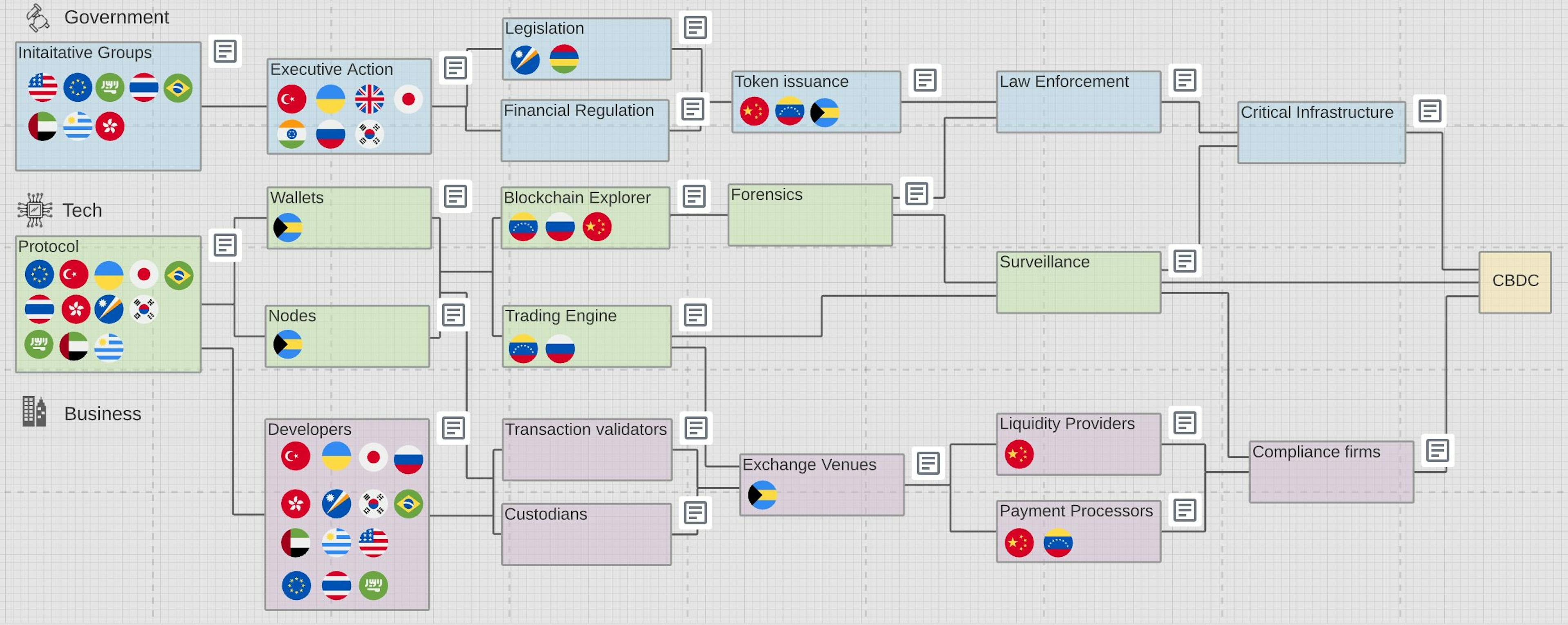 featured image - Nakamoto Terminal CBDC Factbook: Insights on International Efforts to create CBDCs