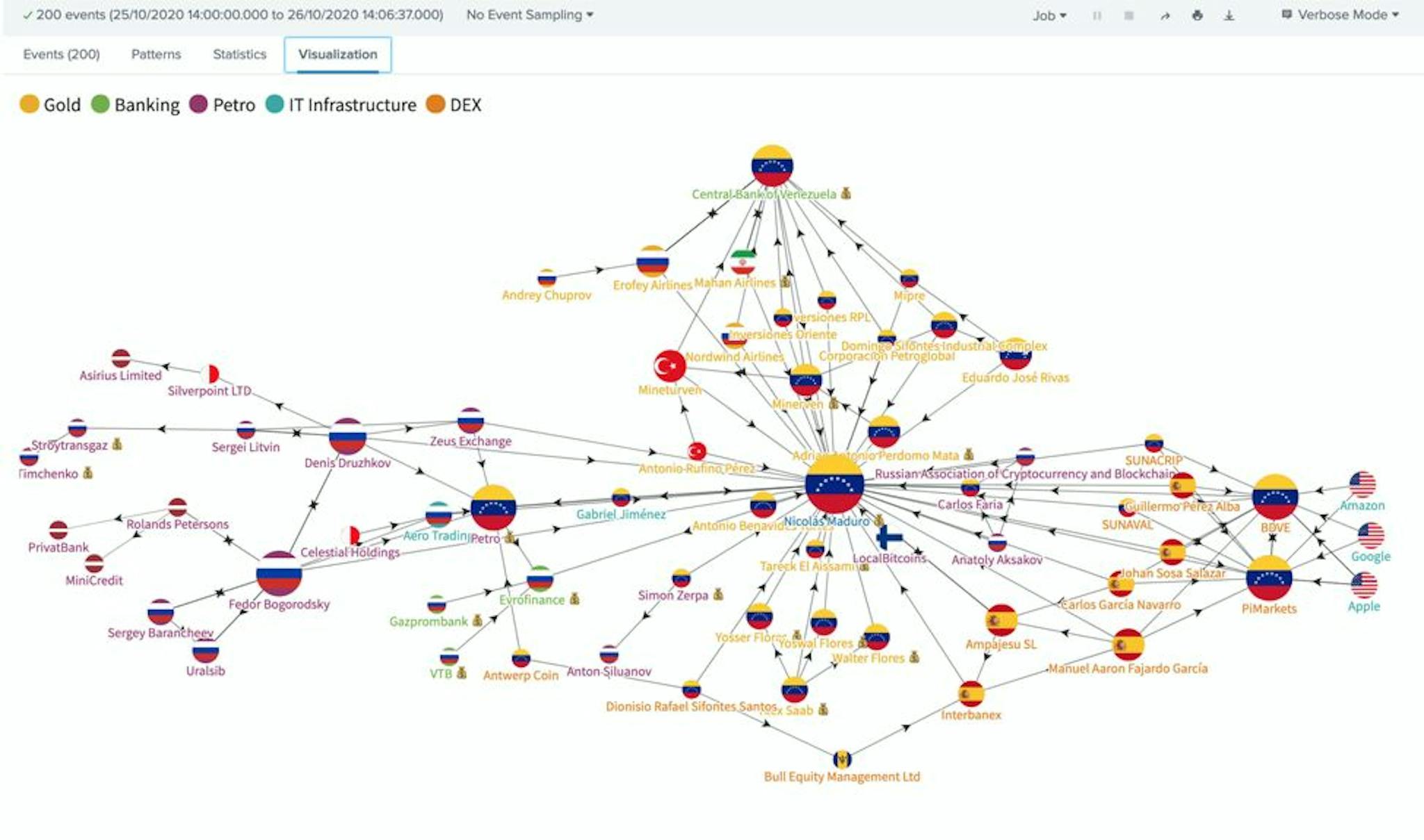featured image - Venezuela is Patient Zero Challenging The Western Financial System with Bitcoin