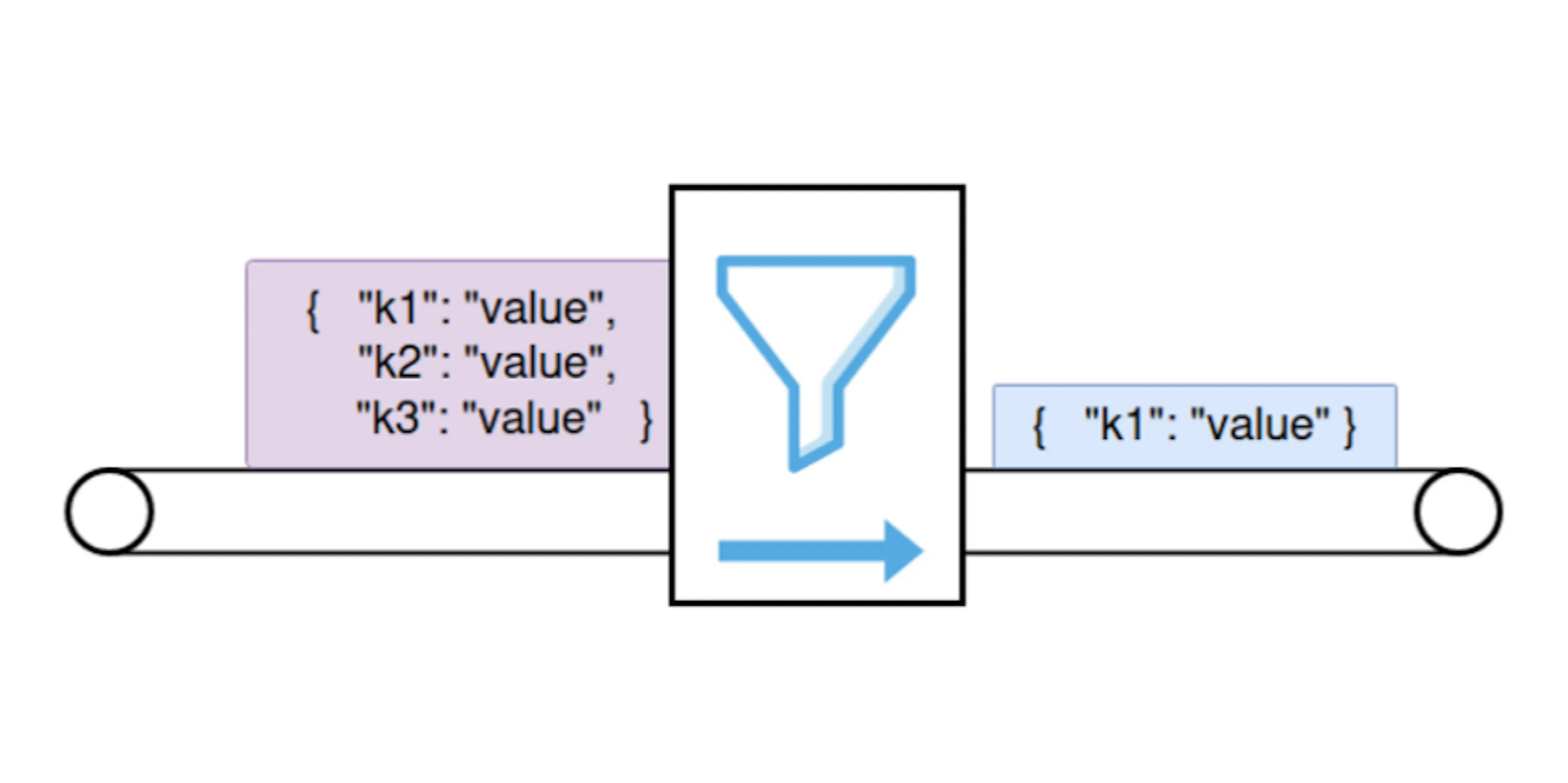 featured image - Filtering Dictionary In Python 3