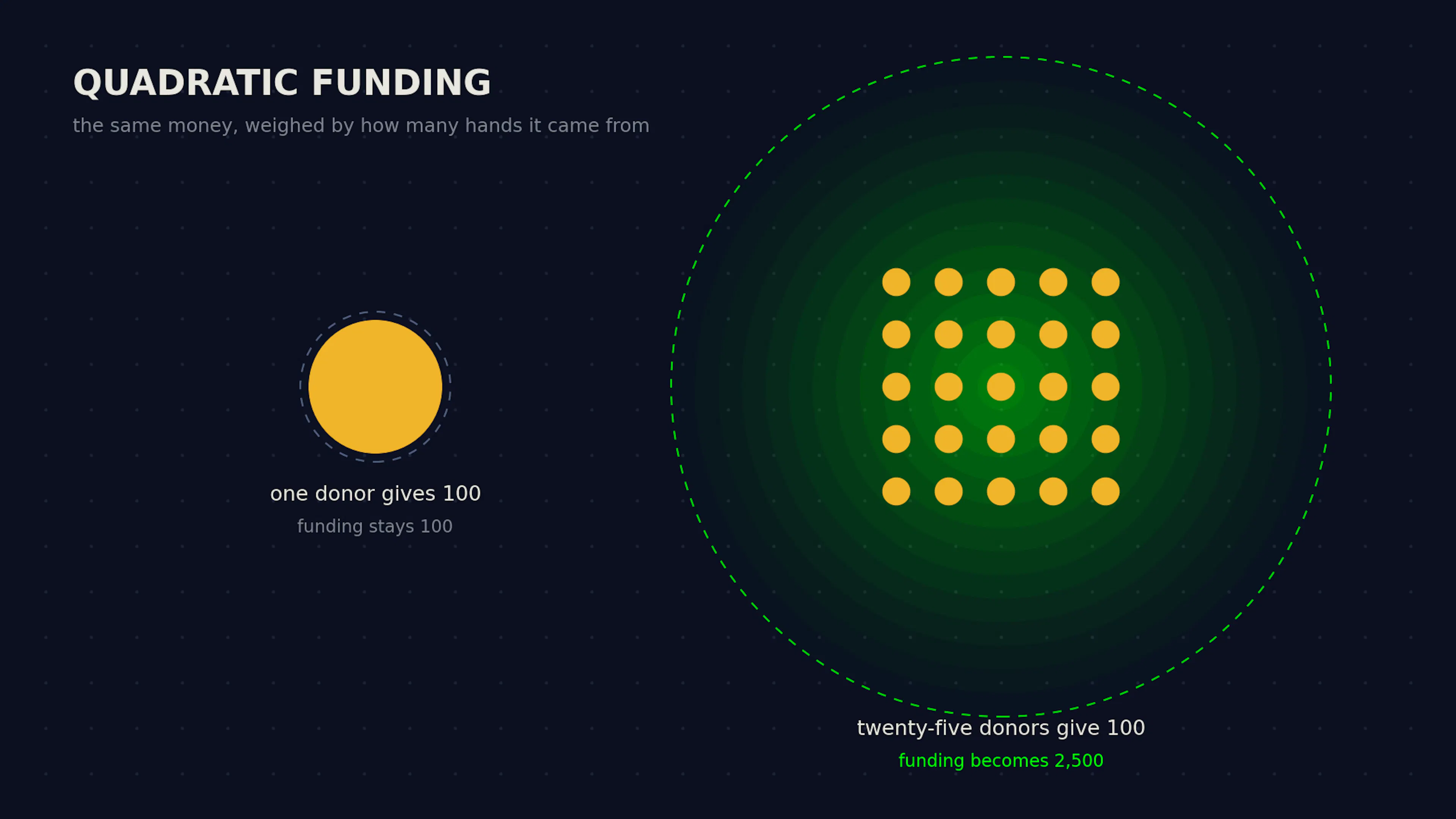 How Proper ZK Verification Works on a Real Funding Round